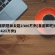 美国新冠肺炎超2366万例(美国新冠肺炎超2421万例)