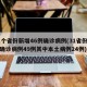 31个省份新增46例确诊病例(31省份新增确诊病例49例其中本土病例24例)
