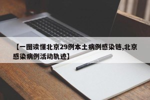 【一图读懂北京29例本土病例感染链,北京感染病例活动轨迹】