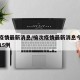 榆次疫情最新消息/榆次疫情最新消息今天新增了15例