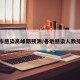 各城市感染高峰期预测/各地感染人数排名榜