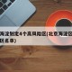 北京海淀划定4个高风险区(北京海淀区高风险地区名单)
