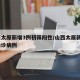 山西太原新增3例初筛阳性/山西太原新增1例确诊病例