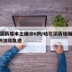 哈尔滨新增本土确诊6例/哈尔滨新增确诊病例8例活动轨迹
