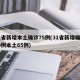 31省新增本土确诊75例(31省新增确诊80例本土65例)