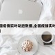 【全国疫情实时动态数据,全国疫情实时动态官方】
