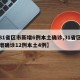 【31省区市新增6例本土确诊,31省区市新增确诊12例本土4例】