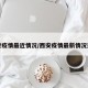 西安疫情最近情况/西安疫情最新情况通报