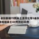 31省份新增75例本土涉河北等5省份/31省新增本土48例河北46例